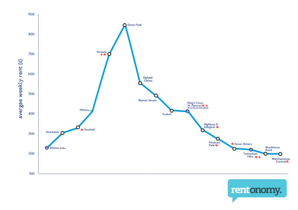 victoria Route: Schedules, Stops & Maps - Brixton - Walthamstow