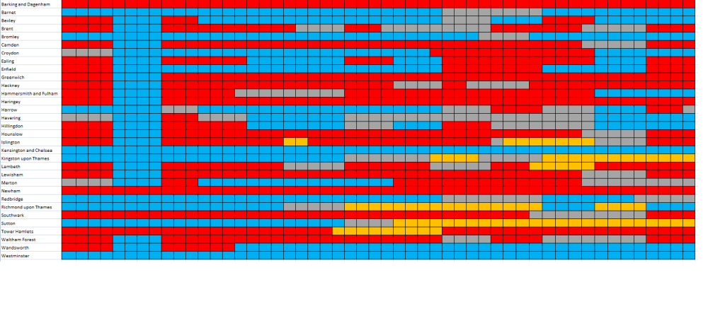 London borough council political timeline